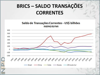 BRICS – SALDO TRANSAÇÕES
CORRENTES
 