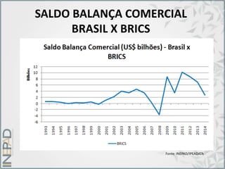 SALDO BALANÇA COMERCIAL
BRASIL X BRICS
Fonte: INEPAD/IPEADATA
 