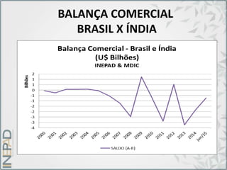 BALANÇA COMERCIAL
BRASIL X ÍNDIA
 