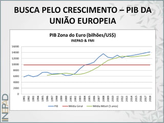 BUSCA PELO CRESCIMENTO – PIB DA
UNIÃO EUROPEIA
 