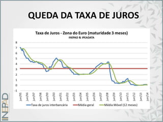 QUEDA DA TAXA DE JUROS
 