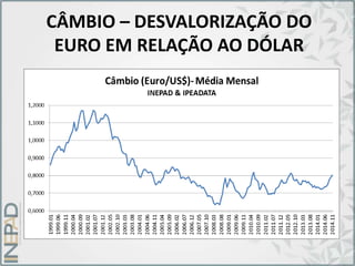 CÂMBIO – DESVALORIZAÇÃO DO
EURO EM RELAÇÃO AO DÓLAR
 