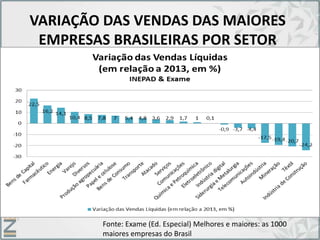 VARIAÇÃO DAS VENDAS DAS MAIORES
EMPRESAS BRASILEIRAS POR SETOR
Fonte: Exame (Ed. Especial) Melhores e maiores: as 1000
maiores empresas do Brasil
 