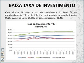 BAIXA TAXA DE INVESTIMENTO
Nos últimos 10 anos a taxa de investimento do Brasil foi de
aproximadamente 20,1% do PIB. Em contrapartida, o mundo investiu
24,5%, a América Latina 21,5% e os países emergentes 30,4%.
 