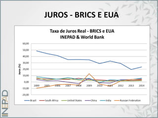 JUROS - BRICS E EUA
 