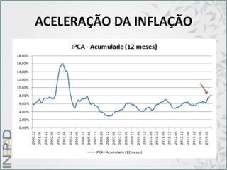 ACELERAÇÃO DA INFLAÇÃO
 