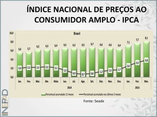ÍNDICE NACIONAL DE PREÇOS AO
CONSUMIDOR AMPLO - IPCA
Fonte: Seade
 