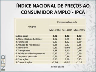 ÍNDICE NACIONAL DE PREÇOS AO
CONSUMIDOR AMPLO - IPCA
Fonte: Seade
 