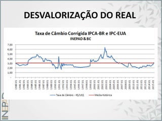 DESVALORIZAÇÃO DO REAL
 