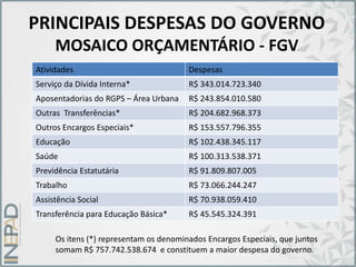 PRINCIPAIS DESPESAS DO GOVERNO
MOSAICO ORÇAMENTÁRIO - FGV
Atividades Despesas
Serviço da Dívida Interna* R$ 343.014.723.340
Aposentadorias do RGPS – Área Urbana R$ 243.854.010.580
Outras Transferências* R$ 204.682.968.373
Outros Encargos Especiais* R$ 153.557.796.355
Educação R$ 102.438.345.117
Saúde R$ 100.313.538.371
Previdência Estatutária R$ 91.809.807.005
Trabalho R$ 73.066.244.247
Assistência Social R$ 70.938.059.410
Transferência para Educação Básica* R$ 45.545.324.391
Os itens (*) representam os denominados Encargos Especiais, que juntos
somam R$ 757.742.538.674 e constituem a maior despesa do governo.
 