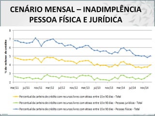 CENÁRIO MENSAL – INADIMPLÊNCIA
PESSOA FÍSICA E JURÍDICA
 