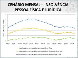 CENÁRIO MENSAL – INSOLVÊNCIA
PESSOA FÍSICA E JURÍDICA
 