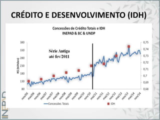 CRÉDITO E DESENVOLVIMENTO (IDH)
 