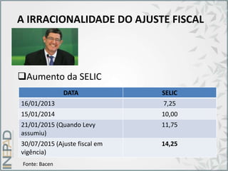 A IRRACIONALIDADE DO AJUSTE FISCAL
Aumento da SELIC
DATA SELIC
16/01/2013 7,25
15/01/2014 10,00
21/01/2015 (Quando Levy
assumiu)
11,75
30/07/2015 (Ajuste fiscal em
vigência)
14,25
Fonte: Bacen
 