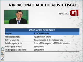 A IRRACIONALIDADE DO AJUSTE FISCAL
08/05/2015
MEDIDAS ECONOMIA ESPERADA
Reduçãodebenefícios R$ 18 bilhõesemumano
Cortesnoorçamento BloqueiodegastosdeR$1,9 bilhãopor mês
ReduçãodegastosdoPAC Cortede27,1% dosgastos,ouR$ 7 bilhões,noperíodo
MenosrepassesaoBNDES Semestimativa
Fimderepassesaosetor elétrico Semestimativa
COMO O GOVERNO CORTOU GASTOS?
 