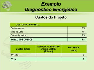 Exemplo
               Diagnóstico Energético
                     Custos do Projeto
     CUSTOS DO PROJETO
Equipamentos                                            R$
Mão de Obra                                             R$
Custos Indiretos                                        R$

TOTAL DOS CUSTOS                                        R$


                      Redução na Fatura de   PAY-BACK
     Custos Totais      Energia Elétrica
                           (R$/ano)            (anos)

Projeto                                                 3

Total                                                   3
 