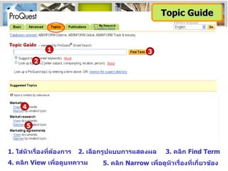 1.  ใส่หัวเรื่องที่ต้องการ 2.  เลือกรูปแบบการแสดงผล 3.  คลิก  Find Term 4.  คลิก  View  เพื่อดูบทความ 5.  คลิก   Narrow  เพื่อดูหัวเรื่องที่เกี่ยวข้อง 3 1 2 4 5 Topic Guide 