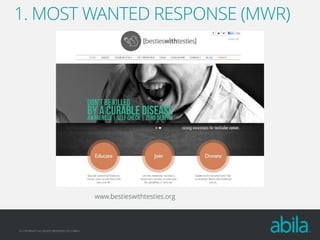 1. MOST WANTED RESPONSE (MWR)

www.bestieswithtesties.org

© COPYRIGHT ALL RIGHTS RESERVED 2013 ABILA

 