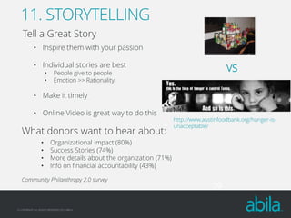 11. STORYTELLING
Tell a Great Story
• Inspire them with your passion

• Individual stories are best
•
•

VS

People give to people
Emotion >> Rationality

• Make it timely
• Online Video is great way to do this

What donors want to hear about:
•
•
•
•

http://www.austinfoodbank.org/hunger-isunacceptable/

Organizational Impact (80%)
Success Stories (74%)
More details about the organization (71%)
Info on financial accountability (43%)

Community Philanthropy 2.0 survey

© COPYRIGHT ALL RIGHTS RESERVED 2013 ABILA

29

 