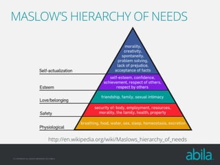 MASLOW’S HIERARCHY OF NEEDS

http://en.wikipedia.org/wiki/Maslows_hierarchy_of_needs

© COPYRIGHT ALL RIGHTS RESERVED 2013 ABILA

 