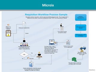 Microix
 