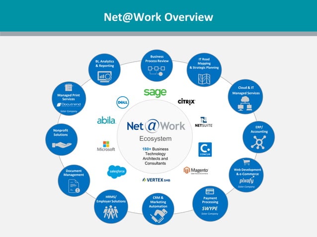 Abila MIP HR And Employee Web Services HR EWS PPT
