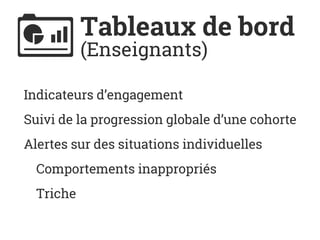 Tableaux de bord
(Enseignants)
Indicateurs d’engagement
Suivi de la progression globale d’une cohorte
Alertes sur des situations individuelles
Comportements inappropriés
Triche
 