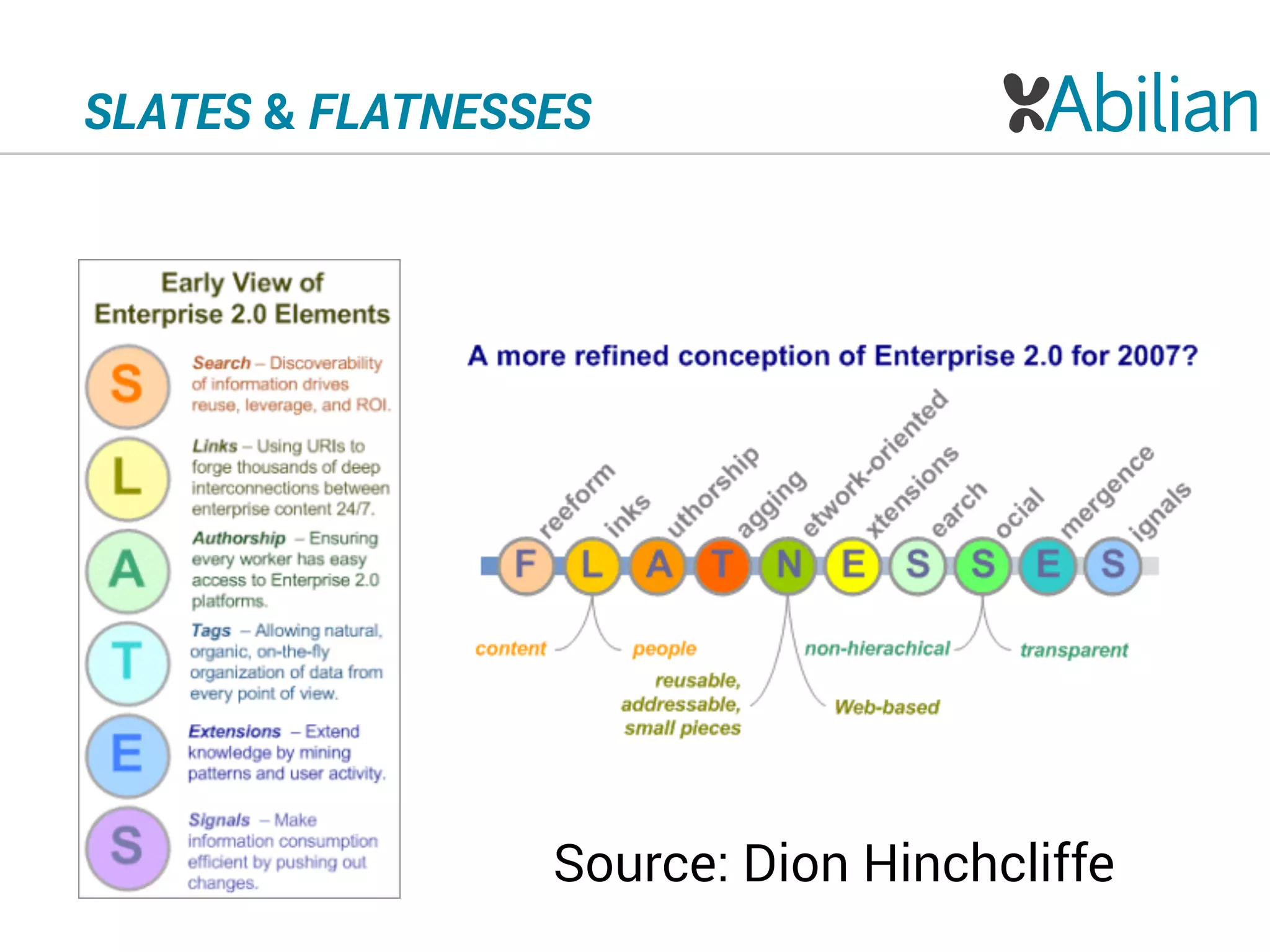 SLATES & FLATNESSES
Source: Dion Hinchcliffe
 