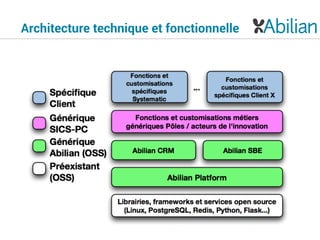 Architecture technique et fonctionnelle
 