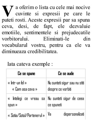 Va oferim o lista cu cele mai nocive
cuvinte si expresii pe care le
puteti rosti. Aceste expresii par sa spuna
ceva, desi, de fapt, ele dezvaluie
emotiile, sentimentele si prejudecatile
vorbitorului. Eliminati-le din
vocabularul vostru, pentru ca ele va
diminueaza credibilitatea.
Iata cateva exemple :
Ce se spune Ce se aude
« Intr-un fel»
« Cam asa ceva »
Nu suntetisigur sau nu stiti
despre ce vorbiti
« Intelegi ce vreau sa
spun »
Nu sunteti sigur de ceea
ce spuneti
« Sotia/Sotul/Partenerul» Va depersonalizati
 
