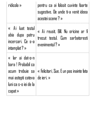 ridicola » pentru ca ai folosit cuvinte foarte
sugestive. De unde ti-a venit ideea
acesteiscene ?»
« Ai luat testul
abia dupa patru
incercari. Ce s-a
intamplat?»
« Ai reusit, Bill. Nu oricine ar fi
trecut testul. Cum sarbatoresti
evenimentul?»
« Iar ai dat-o-n
bara ! Probabil ca
acum trebuie sa
mai astepti cateva
lunica s-o ieide la
capat»
« Felicitari, Sue. Eun pas inainte fata
de ieri. »
 