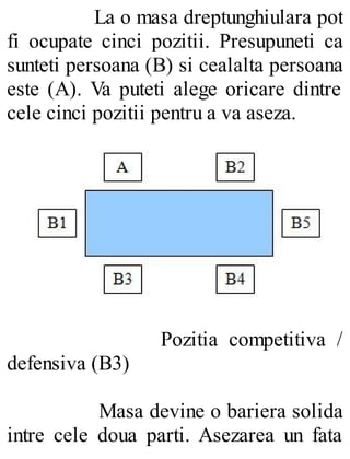 La o masa dreptunghiulara pot
fi ocupate cinci pozitii. Presupuneti ca
sunteti persoana (B) si cealalta persoana
este (A). Va puteti alege oricare dintre
cele cinci pozitii pentru a va aseza.
Pozitia competitiva /
defensiva (B3)
Masa devine o bariera solida
intre cele doua parti. Asezarea un fata
 