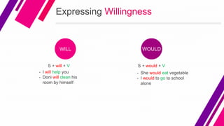 Expressing Willingness
WILL WOULD
S + will + V
- I will help you
- Doni will clean his
room by himself
S + would + V
- She would eat vegetable
- I would to go to school
alone
 