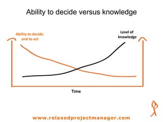 Ability to decide versus knowledge
Time
Ability to decide
and to act
Level of
knowledge
www.relaxedprojectmanager.com
 