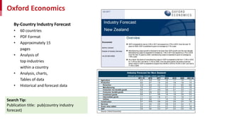 Oxford Economics
By-Country Industry Forecast
• 60 countries
• PDF Format
• Approximately 15
pages
• Analysis of
top industries
within a country
• Analysis, charts,
Tables of data
• Historical and forecast data
Search Tip:
Publication title: pub(country industry
forecast)
 