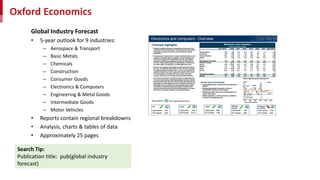Oxford Economics
Global Industry Forecast
• 5-year outlook for 9 industries:
– Aerospace & Transport
– Basic Metals
– Chemicals
– Construction
– Consumer Goods
– Electronics & Computers
– Engineering & Metal Goods
– Intermediate Goods
– Motor Vehicles
• Reports contain regional breakdowns
• Analysis, charts & tables of data
• Approximately 25 pages
Search Tip:
Publication title: pub(global industry
forecast)
 