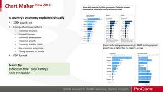 Chart Maker New 2018
A country’s economy explained visually
• 100+ countries
• Comprehensive picture
– Economic structure
– Competitiveness
– Economic development
– Economic growth
– Economic stability (risks)
– Key economic projections
– ”Doing business in” advice
• PDF format
Search Tip:
Publication title: pub(Charting)
Filter by Location
 