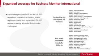 Expanded coverage for Business Monitor International
• BMI coverage expanded from almost 900
reports on select industries and select
regions to BMI’s entire portfolio of 2,000
reports covering all available industries
and regions
5
Malaysia Agribusiness Report
Malaysia Autos Report
Malaysia Commercial Banking Report
Malaysia Food & Drink Report
Malaysia Freight Transport & Shipping Report
Malaysia Information Technology Report
Malaysia Infrastructure Report
Malaysia Insurance Report
Malaysia Mining Report
Malaysia Oil & Gas Report
Malaysia Petrochemicals Report
Malaysia Pharmaceuticals & Healthcare Report
Malaysia Power Report
Malaysia Telecommunications Report
Malaysia Tourism Report
Previously active
BMI reports for
Malaysia
Plus newly
added BMI
reports for
Malaysia
Malaysia Consumer Electronics Report
Malaysia Crime and Security Risk Report
Malaysia Defence & Security Report
Malaysia Labour Market Risk Report
Malaysia Logistics Risk Report
Malaysia Medical Devices Report
Malaysia Operational Risk Report
Malaysia Real Estate Report
Malaysia Retail Report
Malaysia Trade and Investment Risk Report
 