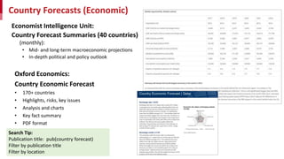 Country Forecasts (Economic)
Economist Intelligence Unit:
Country Forecast Summaries (40 countries)
(monthly):
• Mid- and long-term macroeconomic projections
• In-depth political and policy outlook
Oxford Economics:
Country Economic Forecast
• 170+ countries
• Highlights, risks, key issues
• Analysis and charts
• Key fact summary
• PDF format
Search Tip:
Publication title: pub(country forecast)
Filter by publication title
Filter by location
 