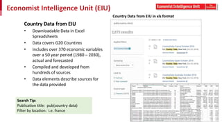 Economist Intelligence Unit (EIU)
Country Data from EIU in xls format
Country Data from EIU
• Downloadable Data in Excel
Spreadsheets
• Data covers G20 Countires
• Includes over 370 economic variables
over a 50 year period (1980 – 2030),
actual and forecasted
• Compiled and developed from
hundreds of sources
• Data elements describe sources for
the data provided
Search Tip:
Publication title: pub(country data)
Filter by location: i.e. france
 