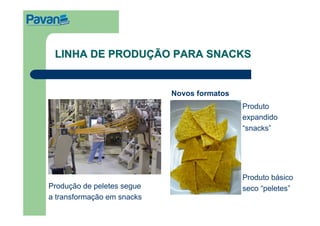 LINHA DE PRODUÇÃO PARA SNACKS


                            Novos formatos
                                             Produto
                                             expandido
                                             “snacks”




                                             Produto básico
Produção de peletes segue                    seco “peletes”
a transformação em snacks
 