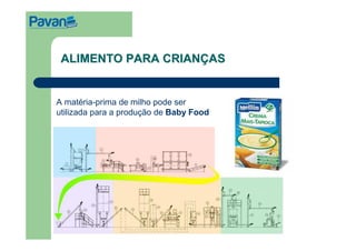 ALIMENTO PARA CRIANÇAS


A matéria-prima de milho pode ser
utilizada para a produção de Baby Food
 