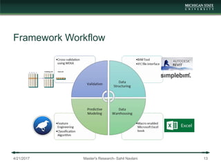 Framework Workflow
4/21/2017 Master's Research- Sahil Navlani 13
 