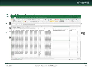Data Warehousing
• IFC file interface to filter the attribute export for
specific building objects
• The exported worksheets will be compiled using
a Macro enabled excel workbook
4/21/2017 Master's Research- Sahil Navlani 20
 