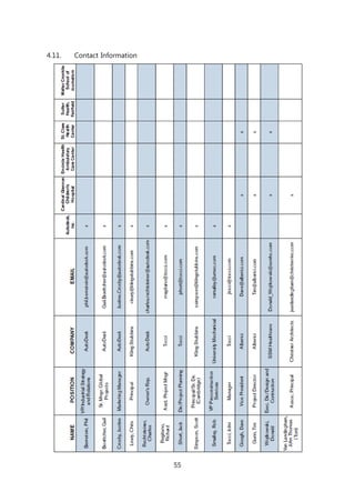 55
4.11. Contact Information
 