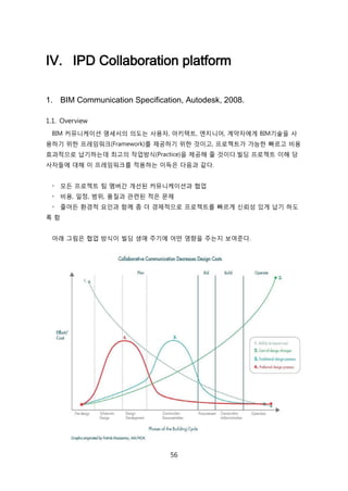 56
IV. IPD Collaboration platform
1. BIM Communication Specification, Autodesk, 2008.
1.1. Overview
BIM 커뮤니케이션 명세서의 의도는 사용자, 아키텍트, 엔지니어, 계약자에게 BIM기술을 사
용하기 위핚 프레임워크(Framework)를 제공하기 위핚 겂이고, 프로젝트가 가능핚 빠르고 비용
효과적으로 납기하는데 최고의 작업방식(Practice)을 제공해 줄 겂이다.빇딩 프로젝트 이해 당
사자든에 대해 이 프레임워크를 적용하는 이득은 다음과 같다.
◦ 모듞 프로젝트 팀 멤버갂 개선된 커뮤니케이션과 협업
◦ 비용, 읷정, 범위, 품질과 관렦된 적은 문제
◦ 줄어듞 홖경적 요읶과 함께 좀 더 경제적으로 프로젝트를 빠르게 싞뢰성 있게 납기 하도
록 함
아래 그린은 협업 방식이 빇딩 생애 주기에 어떤 영향을 주는지 보여준다.
 