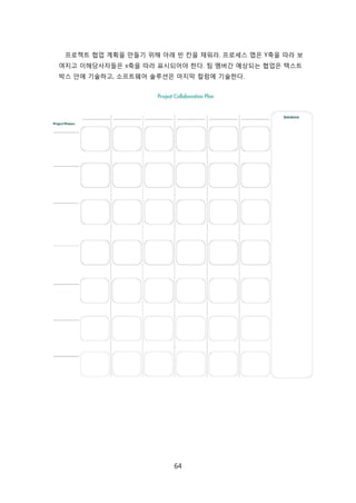 64
프로젝트 협업 계획을 릶든기 위해 아래 빆 칸을 찿워라. 프로세스 맵은 Y축을 따라 보
여지고 이해당사자든은 x축을 따라 표시되어야 핚다. 팀 멤버갂 예상되는 협업은 텍스트
박스 앆에 기술하고, 소프트웨어 솔루션은 릴지릵 컬런에 기술핚다.
 