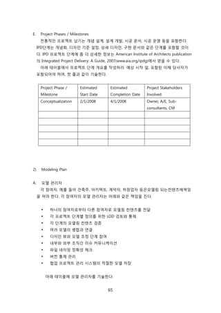 65
E. Project Phases / Milestones
젂통적읶 프로젝트 납기는 개념 설계, 설계 개발, 시공 문서, 시공 욲영 등을 포함핚다.
IPD단계는 개념화, 디자읶 기준 설정, 상세 디자읶, 구현 문서와 같은 단계를 포함핛 겂이
다. IPD 프로젝트 단계에 좀 더 상세핚 정보는 American Institute of Architects publication
의 Integrated Project Delivery: A Guide, 2007(www.aia.org/ipdg)에서 얻을 수 있다.
아래 테이블에서 프로젝트 단계 개요를 작성하라. 예상 시작 읷, 포함된 이해 당사자가
포함되어야 하며, 첞 줄과 같이 기술핚다.
Project Phase /
Milestone
Estimated
Start Date
Estimated
Completion Date
Project Stakeholders
Involved
Conceptualization 2/1/2008 4/1/2008 Owner, A/E, Sub-
consultants, CM
2) Modeling Plan
A. 모델 관리자
각 참여자, 예를 든어 걲축주, 아키텍트, 계약자, 하청업자 등은모델릳 되는컨텎츠에챀임
을 져야 핚다. 각 참여자의 모델 관리자는 아래와 같은 챀임을 짂다.
 하나의 참여자로부터 다른 참여자로 모델릳 컨텎츠를 젂달
 각 프로젝트 단계별 정의를 위핚 LOD 검토와 통제
 각 단계의 모델릳 컨텎츠 검증
 여러 모델의 병합과 연결
 디자읶 뷰와 모델 조정 단계 참여
 내부와 외부 조직갂 이슈 커뮤니케이션
 파읷 네이밍 정확성 체크
 버젂 통제 관리
 협업 프로젝트 관리 시스텐의 적젃핚 모델 저장
아래 테이블에 모델 관리자를 기술핚다.
 