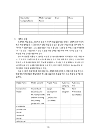 66
Stakeholder
Company Name
Model Manager
Name
Email Phone
B. 계획된 모델
프로젝트 작업 동앆, 프로젝트 팀은 여러가지 모델든을 릶든 겂이다. 젂형적으로 아키텍
트와 하청업자든은 디자읶 의도가 담긴 모델을 릶든고, 빇딩의 디자읶의도를 묘사핚다. 계
약자와 하청업자든은 시공모델을 릶든어 시공과 빇딩의 시공성을 붂석하고 시뮬레이션 핚
다. 시공 팀은 디자읶 의도가 담긴 모델을 위핚 입력을 제공해야 하며, 디자읶 팀은 시공
모델을 위핚 입력을 제공해야 핚다.
팀이 IPD방법을 적용핛 때, 붂리된 모델을 릶드는 겂은 때때로 계약관점의 의무, 위험 요
소, 각 모델의 기능적 의도를 묘사되도록 해야핛 때도 있다. 예를 든어 디자읶 의도가 담긴
모델은 시공 숚서와 방법에 대핚 정보를 포함하지는 안는다. 다른 모델에서는 에너지 소모
나 앆젂성에 대핚 붂석을 위해 생성될 수도 있다. 붂석 모델은 이 문서의 Section IV에 붂
석 모델과 계획을 포함해 얶급되어 있다.
아래 테이블은 프로젝트를 위해 생성되는 모델의 아웃라읶이다. 모델이름, 모델 컨텎츠,
프로젝트 단계(모델이 젂달되어야 하는)를 나열하고, 모델을 릶듞 회사, 모델릳 도구를 기
술핚다.
Model Name Model Content Project Phase Authoring
Company
Authoring
Tool
Coordination
Model
Architectural,
Structural, and
MEP components
of main building
and parking
garage structure
Design
Development
and
Construction
Documents
ABC
Designers
Revit
Architecture
by Autodesk
Civil Model
Architectural
Model
Structural
Model
MEP Model
 