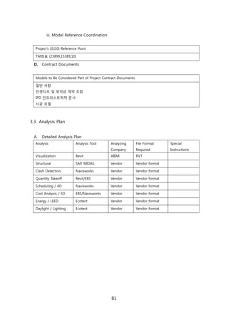 81
iii. Model Reference Coordination
Project‘s (0,0,0) Reference Point
TM좌표 (23899,15389,10)
D. Contract Documents
Models to Be Considered Part of Project Contract Documents
읷반 사항
읶센티브 및 위약금 계약 조항
IPD 읶프라스트럭처 문서
시공 모델
3.3. Analysis Plan
A. Detailed Analysis Plan
Analysis Analysis Tool Analyzing
Company
File Format
Required
Special
Instructions
Visualization Revit ABIM RVT
Structural SAP, MIDAS Vendor Vendor format
Clash Detectino Navisworks Vendor Vendor format
Quantity Takeoff Revit/EBS Vendor Vendor format
Scheduling / 4D Navisworks Vendor Vendor format
Cost Analysis / 5D EBS/Navisworks Vendor Vendor format
Energy / LEED Ecotect Vendor Vendor format
Daylight / Lighting Ecotect Vendor Vendor format
 